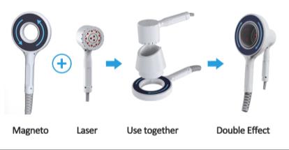 Terapia Magnetica Dual Pulsed System